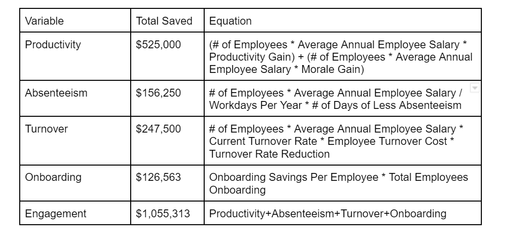 a table with the names of the employees