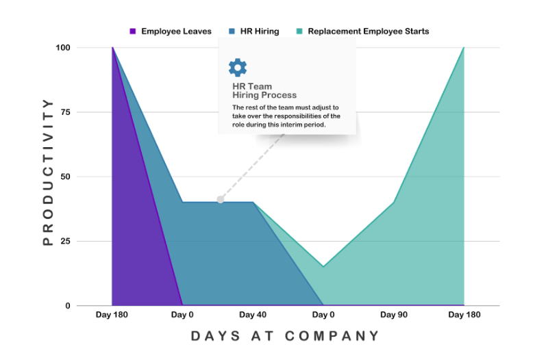a graph showing the number of employees in the company