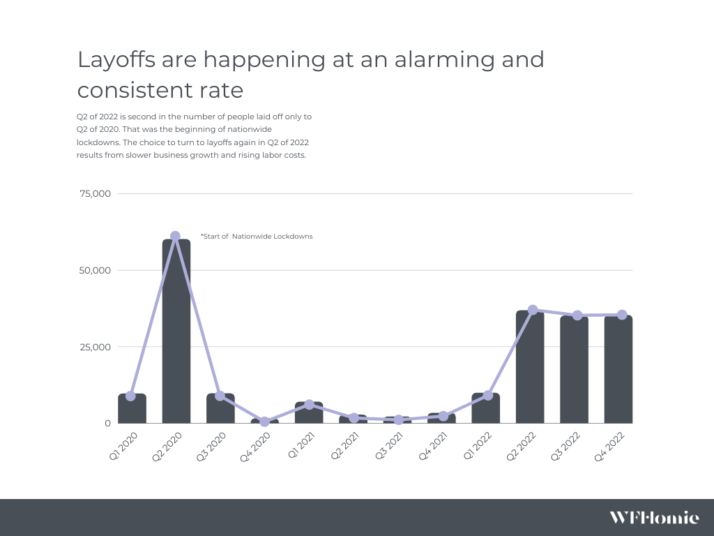 a graph graph showing the number of people who are using the internet