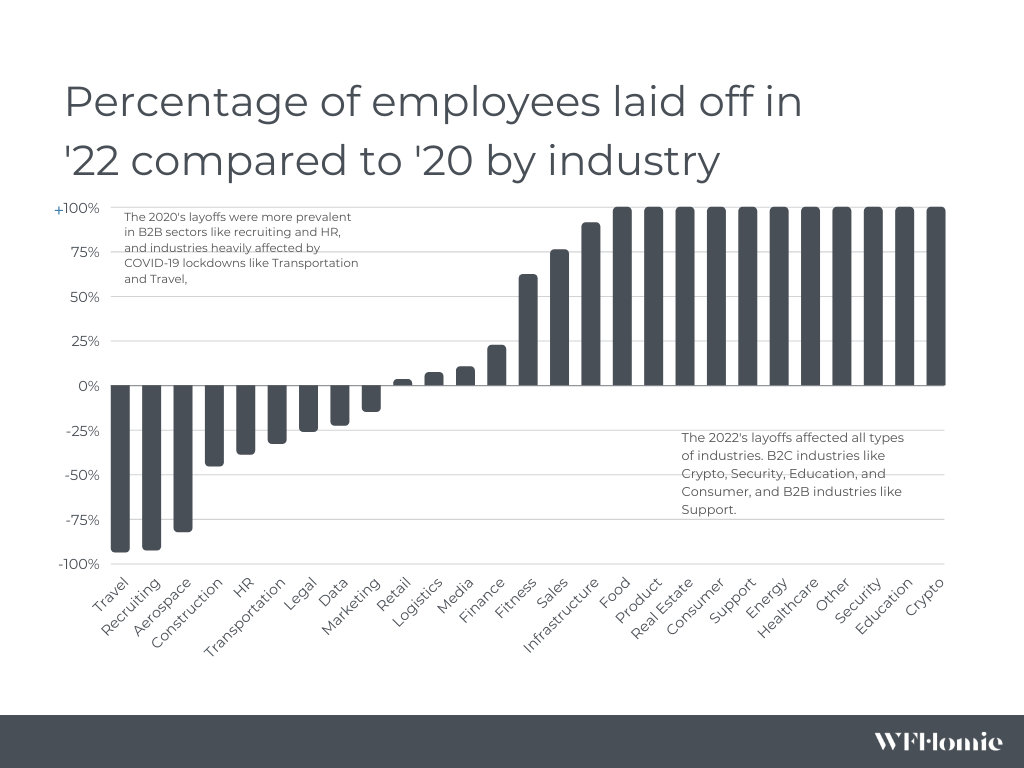 percentage of employees in the us