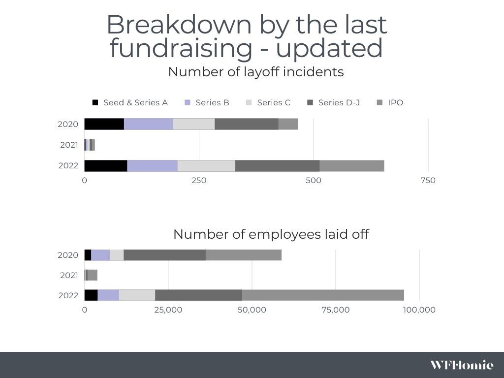 a graph showing the number of employees in the company