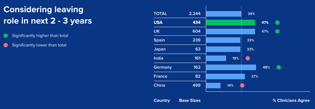 a bar chart showing the percentage of the number of people living in the us