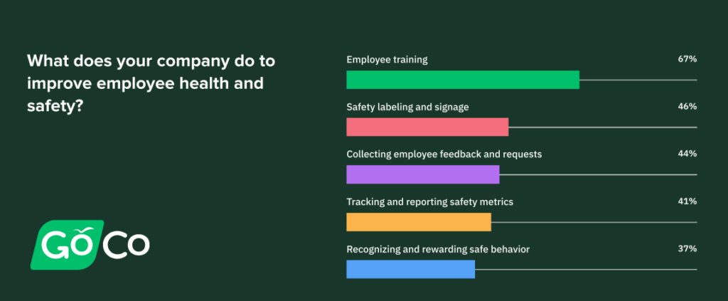 While many HR professionals feel like they have a handle on health and safety, there&rsquo;s always room for improvement. It's also important to note that HR and employee perceptions are different.