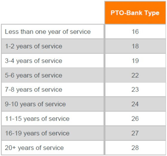 a table with the number of different service providers