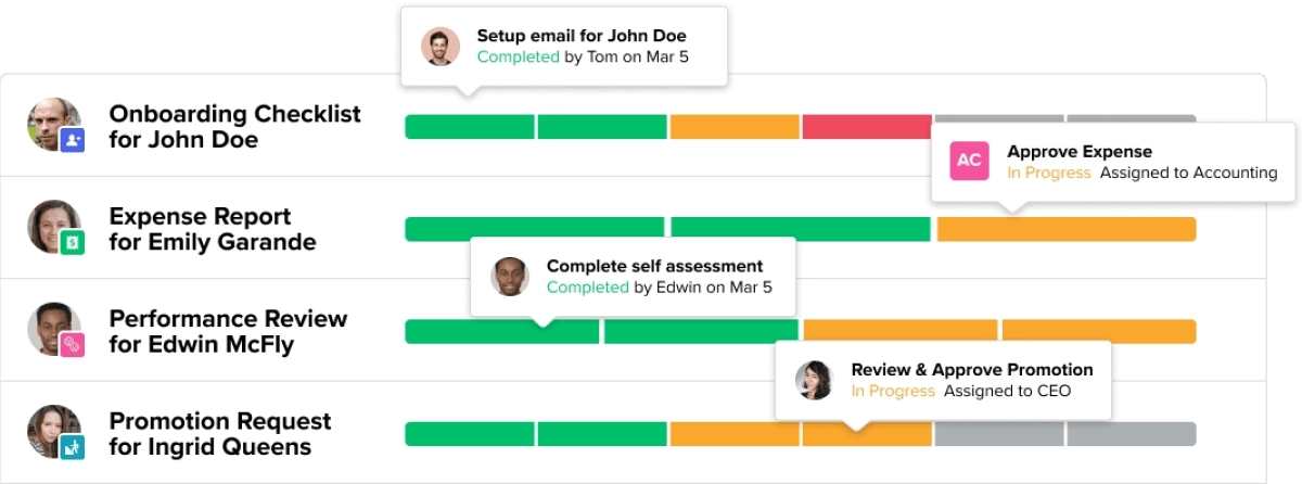 a chart showing the top 10 most paid companies