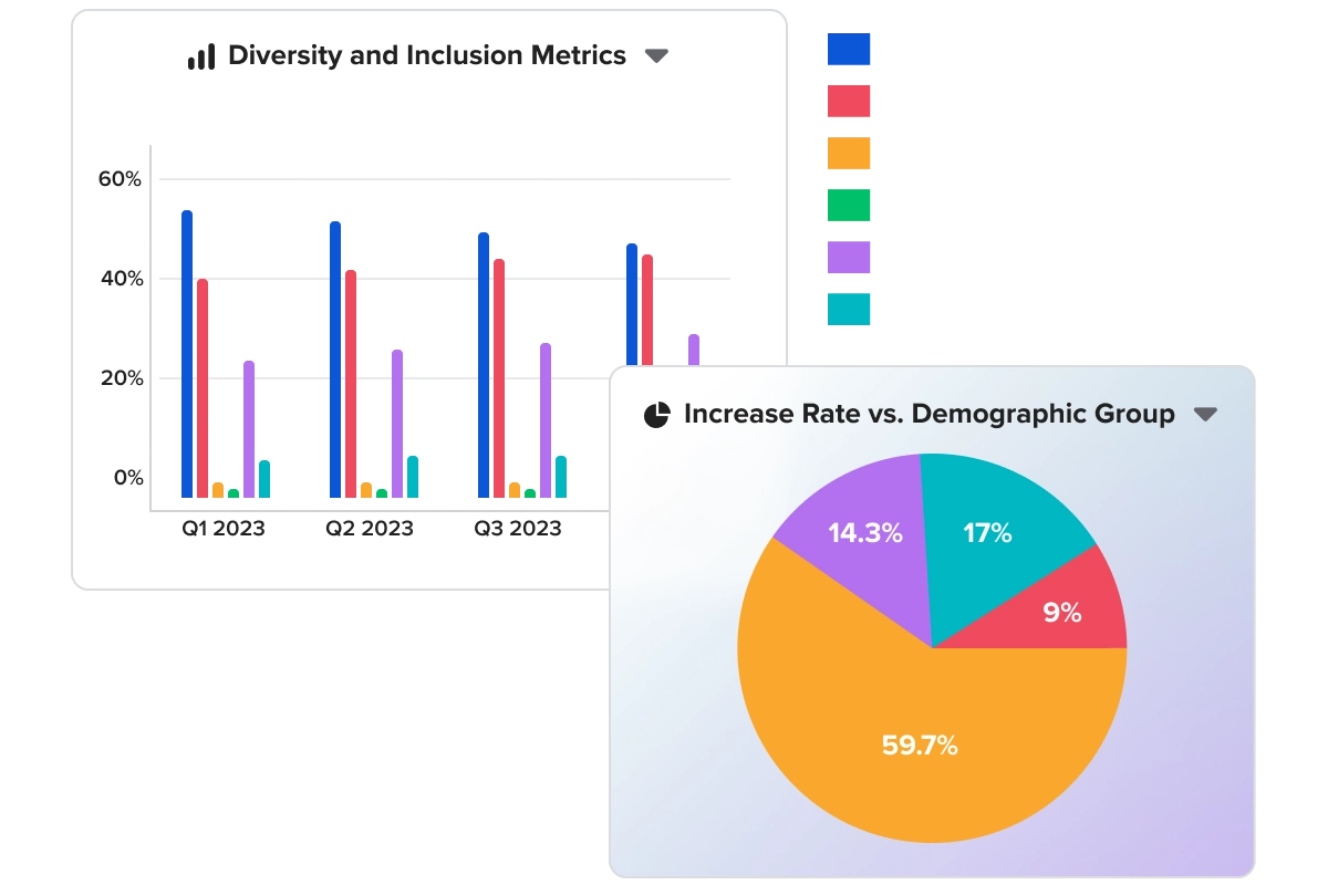 a pie chart with a pie chart and a pie chart