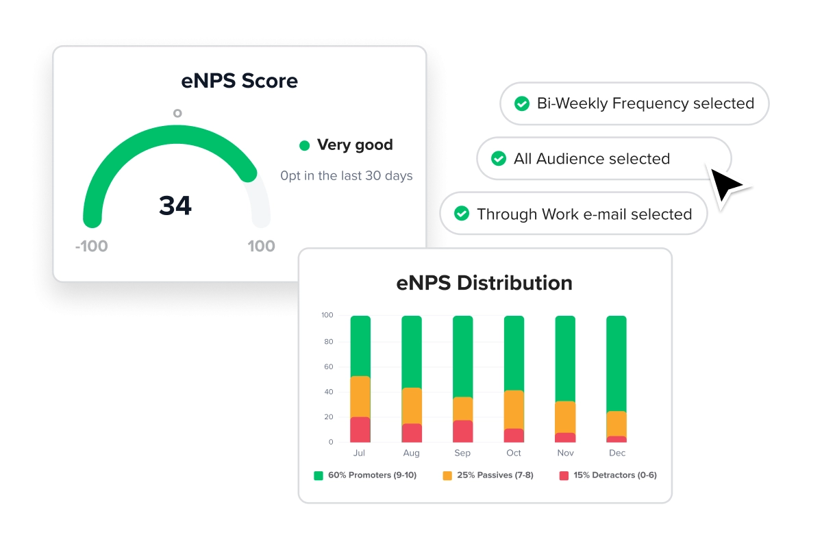 the dashboard showing the different levels of the energy consumption