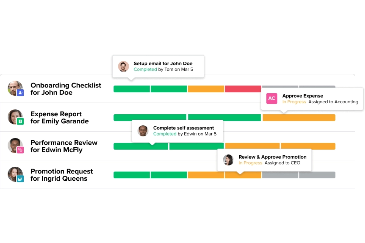 a chart showing the different types of people who are using their social profile
