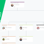 HR Organizational Charts: What They Are and How They Can Help