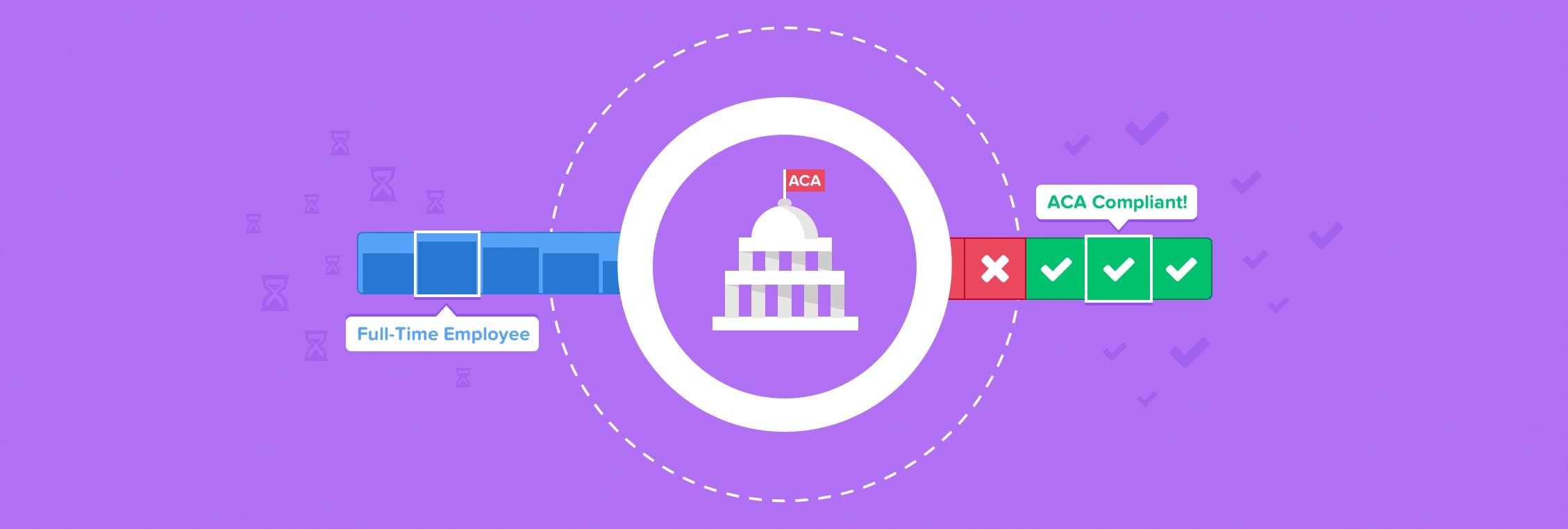 ACA Compliance is now available on GoCo!